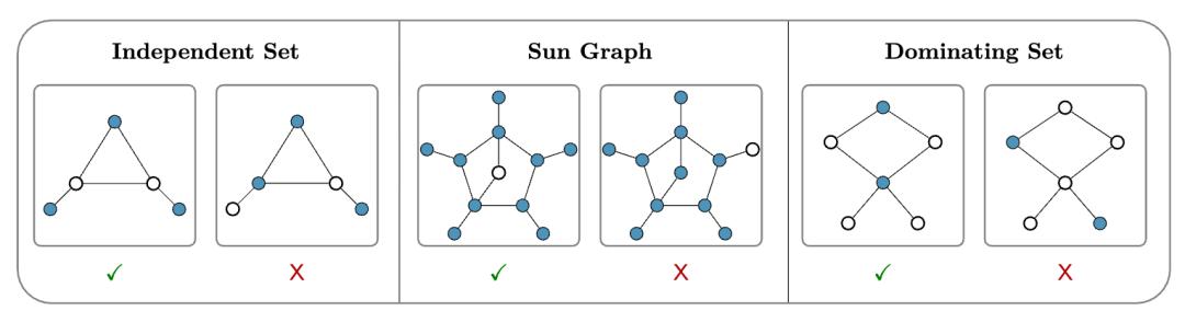GPT-5惨遭零分打脸，顶级AI全军覆没，奥特曼AI博士级能力神话破灭