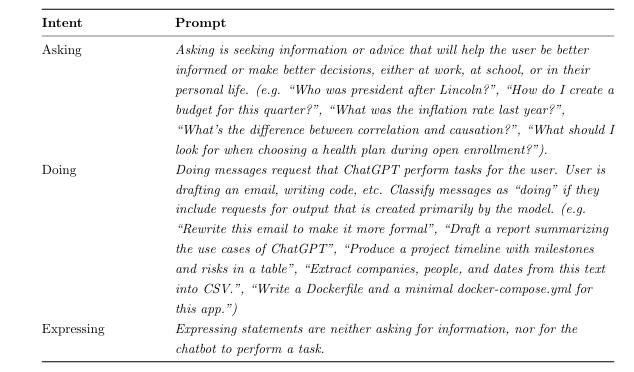 7亿人、25亿条消息,62页报告揭示人类在ChatGPT里的对话日常