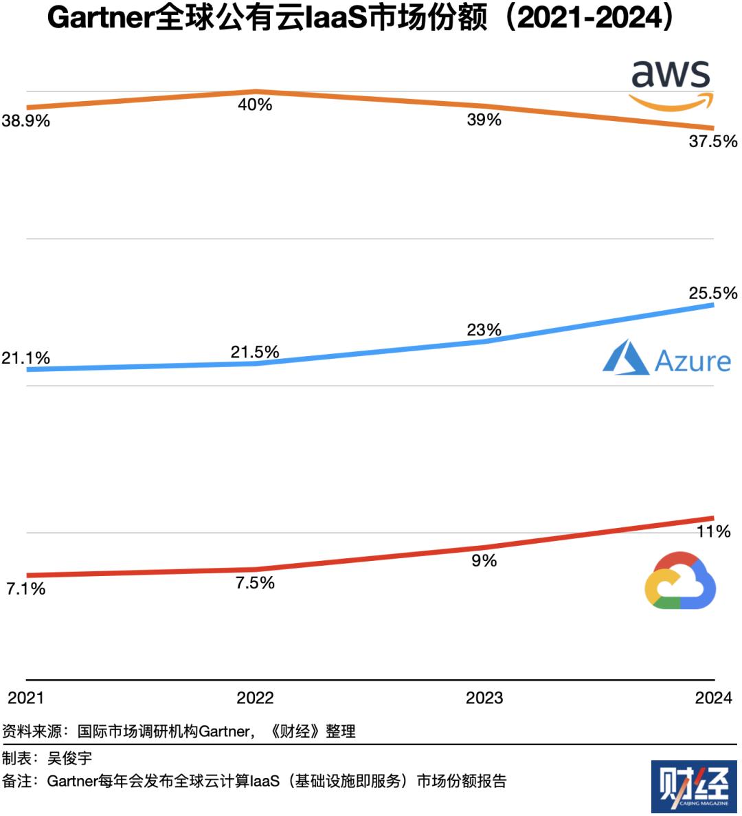 OpenAI、Anthropic台前斗法,微软、亚马逊幕后对垒