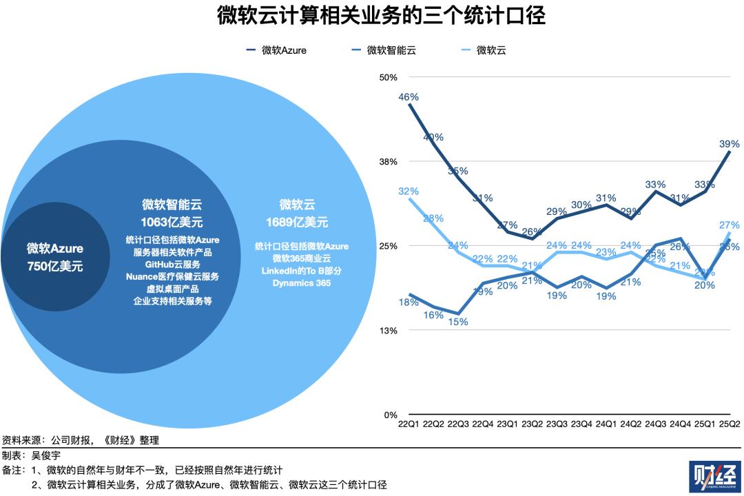 OpenAI、Anthropic台前斗法,微软、亚马逊幕后对垒