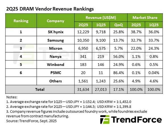 HBF要火,AI浪潮的下一个赢家浮出水面:闪存堆叠成新趋势