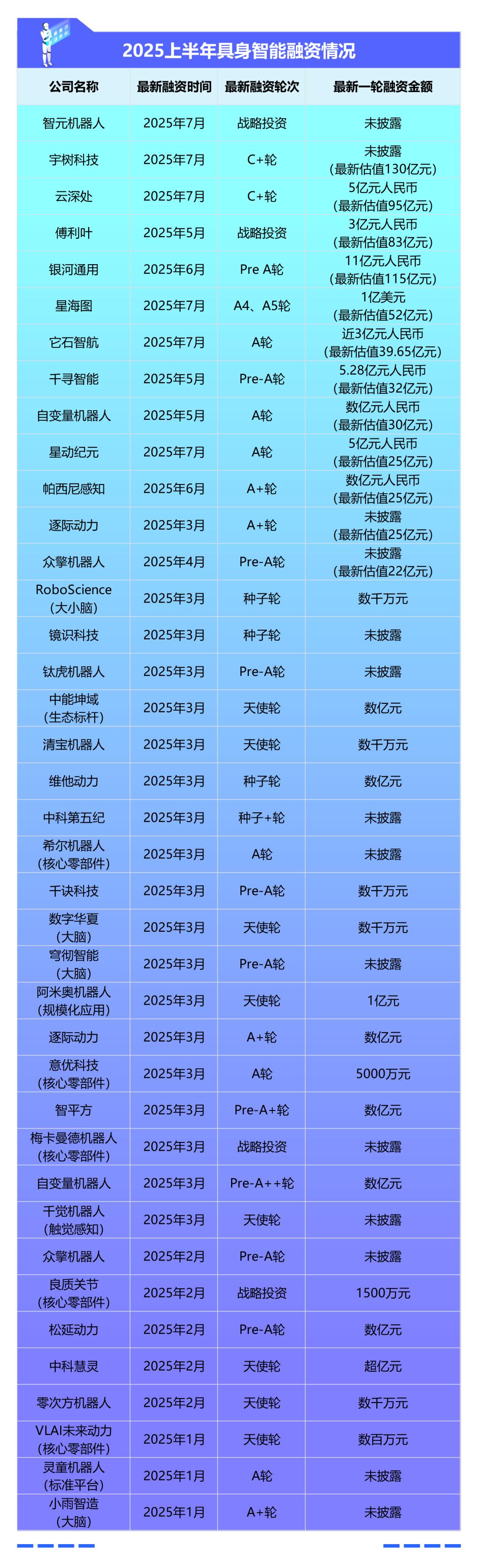 超越资本狂热:具身智能的死亡之谷与真实拐点