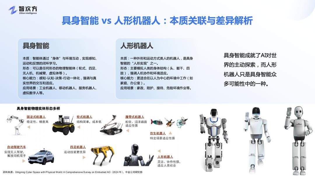 超越资本狂热:具身智能的死亡之谷与真实拐点