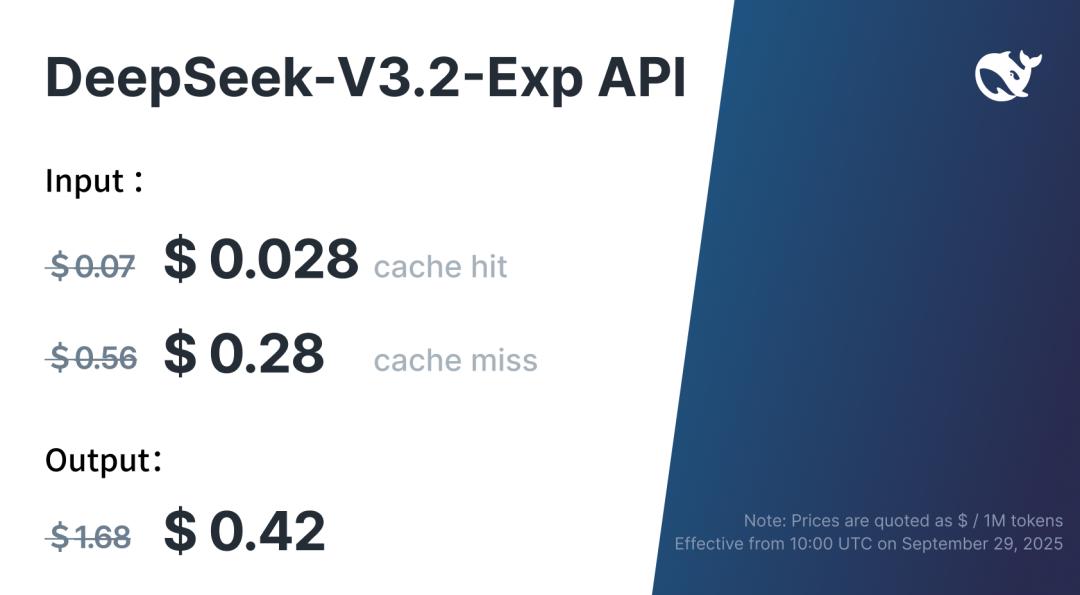 DeepSeek最新模型上线,全新注意力机制基于北大ACL最佳论文