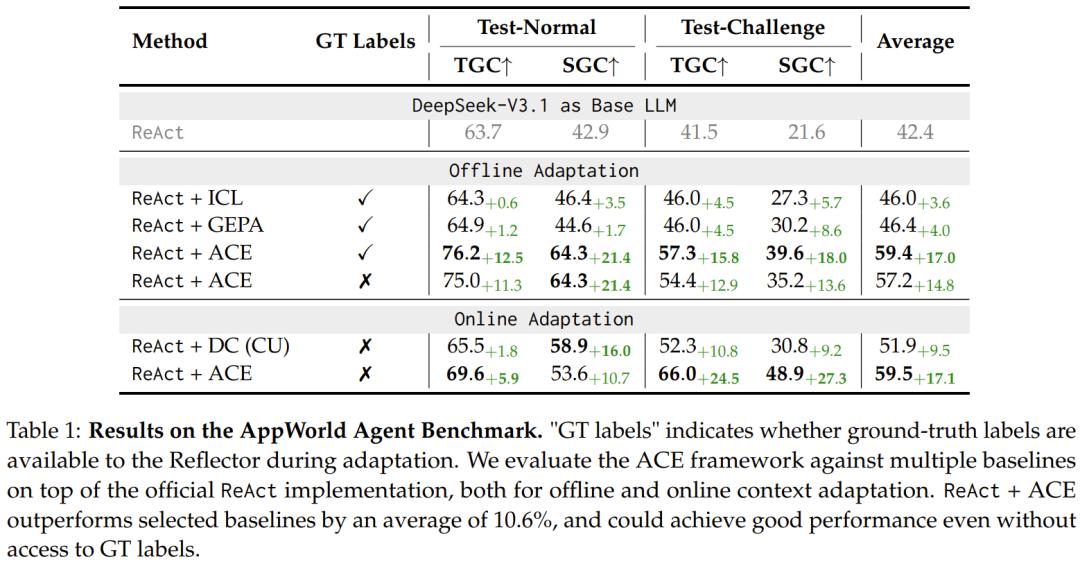 微调已死？Agentic上下文工程登场，无需微调实现模型进化