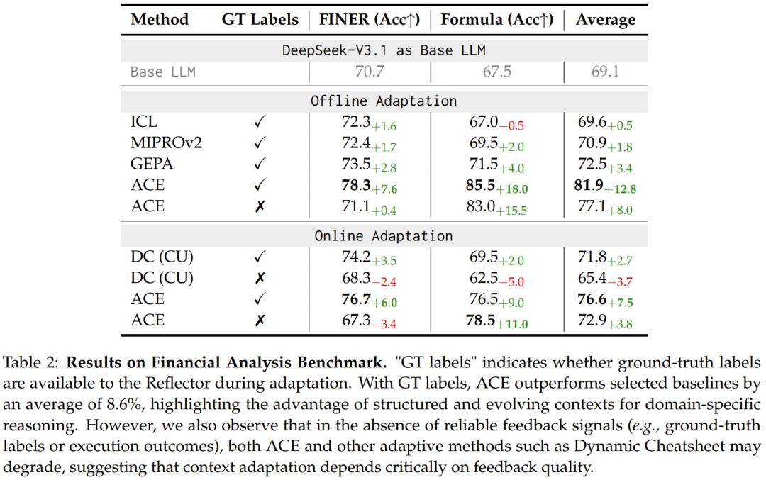 微调已死？Agentic上下文工程登场，无需微调实现模型进化