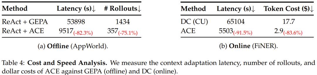 微调已死？Agentic上下文工程登场，无需微调实现模型进化