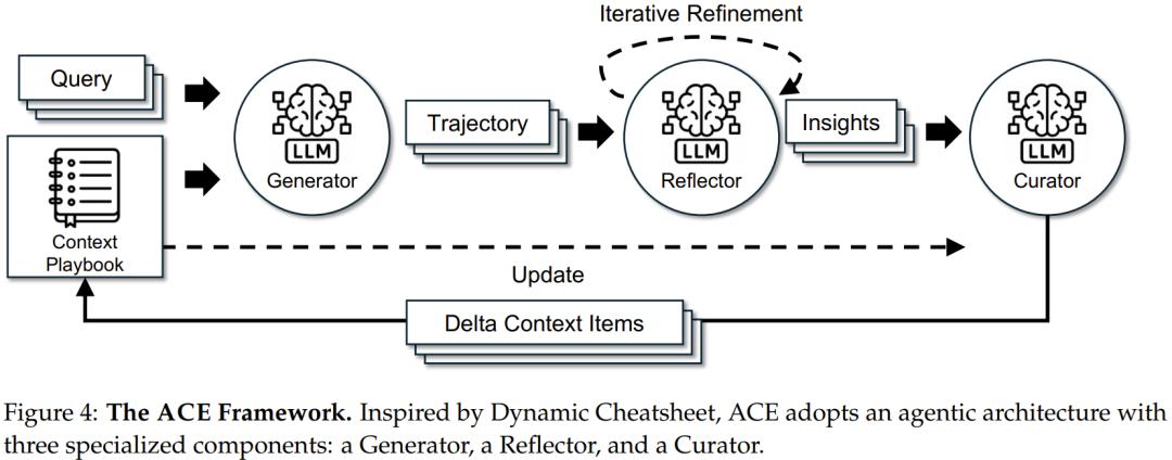 微调已死？Agentic上下文工程登场，无需微调实现模型进化
