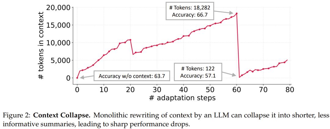微调已死？Agentic上下文工程登场，无需微调实现模型进化
