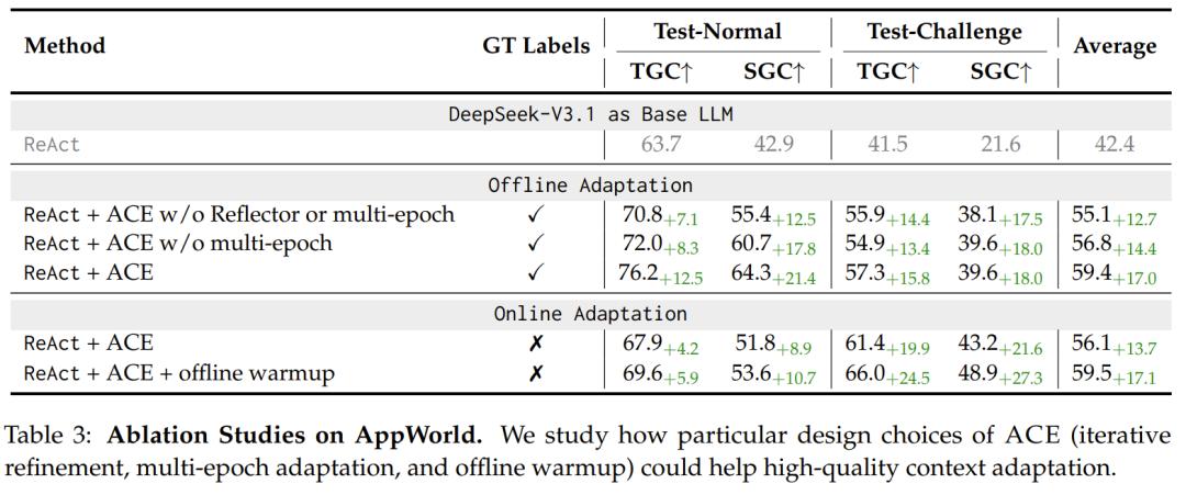 微调已死？Agentic上下文工程登场，无需微调实现模型进化