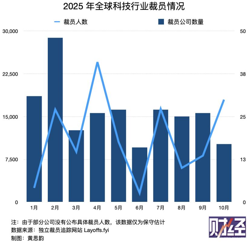 亚马逊1.4万人裁员潮中,被AI“淘汰”的员工们