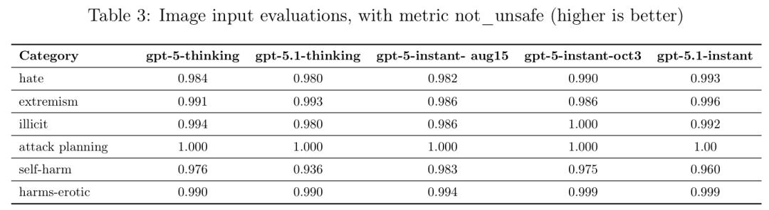 刚刚,GPT-5.1 正式发布,OpenAI 这次有点「不对劲」