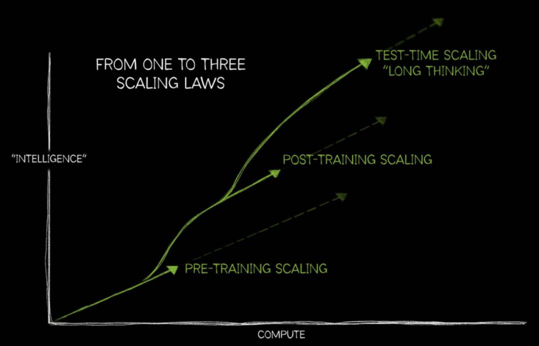 Transformer作者重磅预言:AI无寒冬,推理革命引爆万亿市场