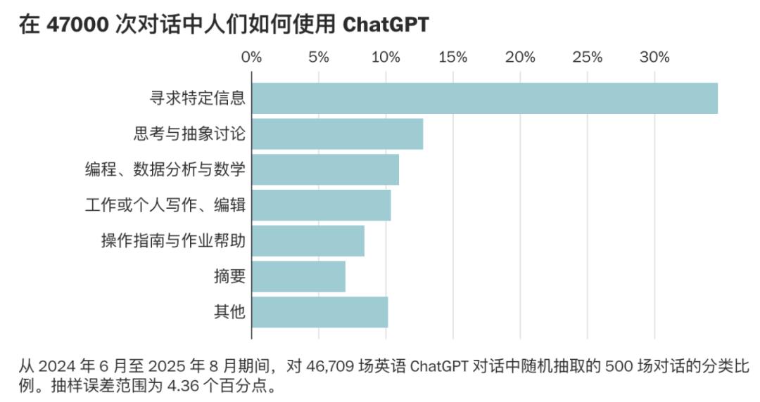 ChatGPT 最爱用的 emoji——暴露了 AI 不想让你知道的秘密