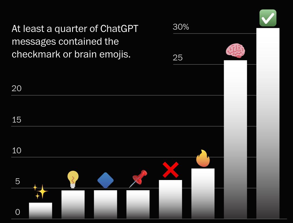 ChatGPT 最爱用的 emoji——暴露了 AI 不想让你知道的秘密