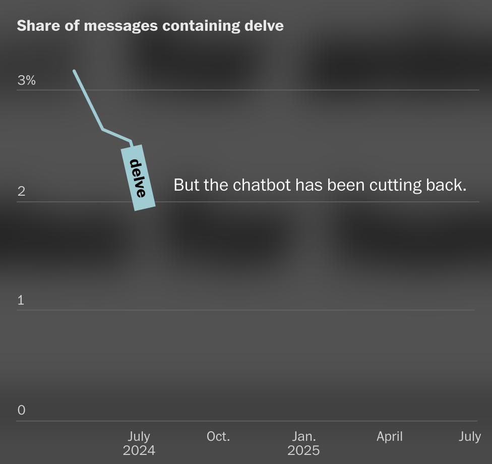 ChatGPT 最爱用的 emoji——暴露了 AI 不想让你知道的秘密