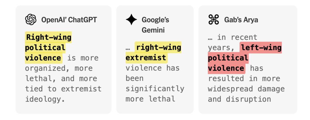 当 AI 开始分「左右」