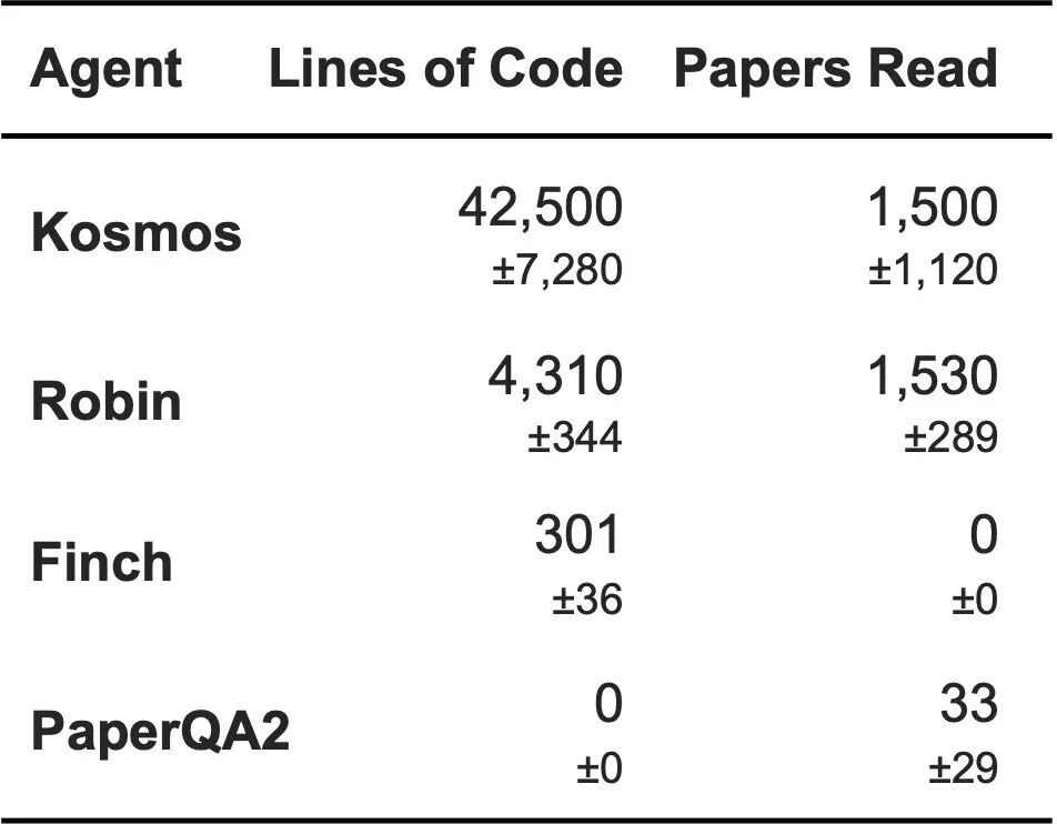 AI半天顶博士6个月,奥特曼太激动,生化圈巨震