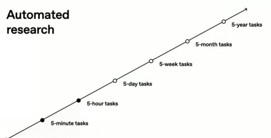 AI半天顶博士6个月,奥特曼太激动,生化圈巨震