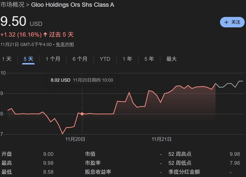 起猛了，连上帝都去IPO敲钟了。