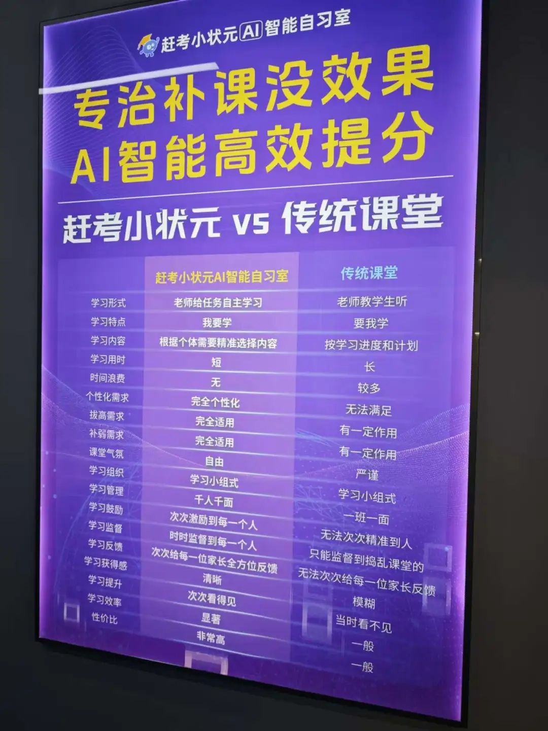 “AI自习室”火了,线下教育进入AI时代?