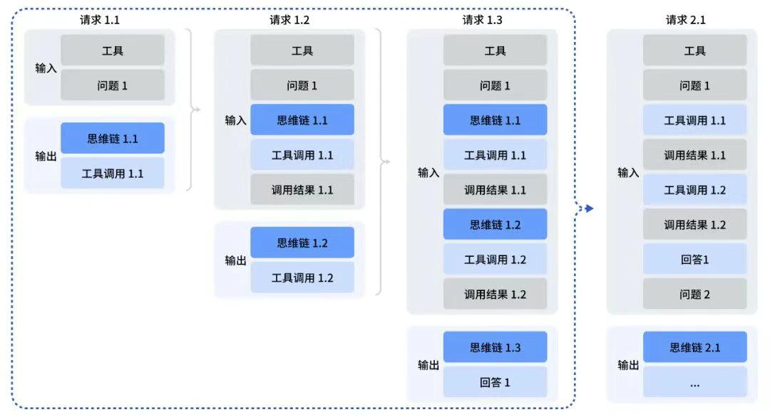 OpenAI危,DeepSeek放大招:追平谷歌最强,手撕GPT-5 High