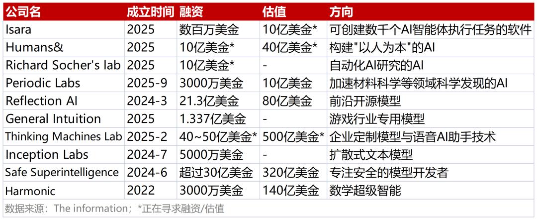 10家新公司、9家独角兽,这个新赛道凭什么让硅谷风投疯狂下注?