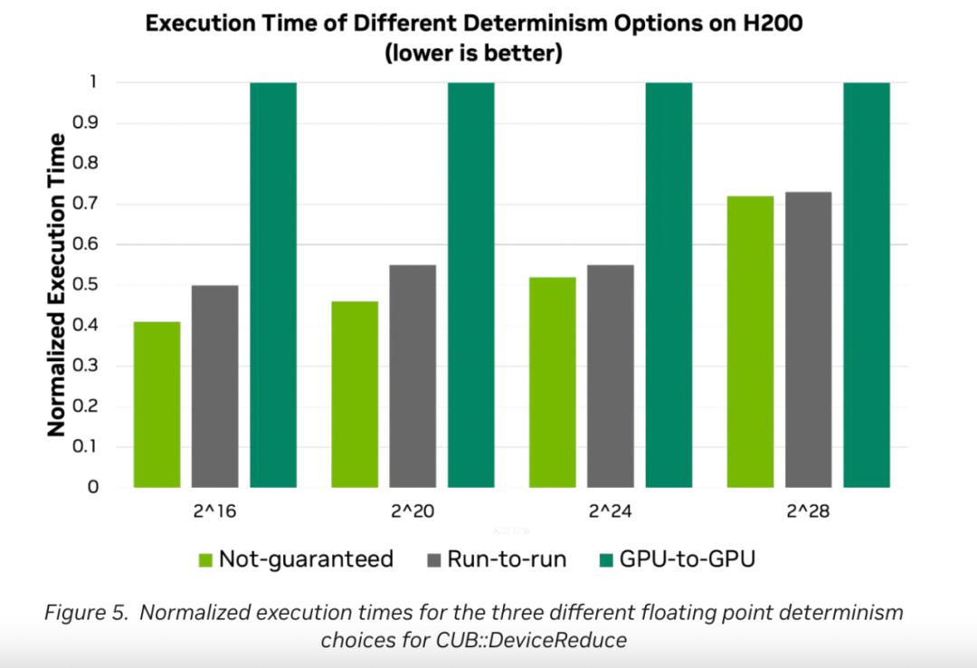 刚刚,英伟达CUDA迎来史上最大更新!