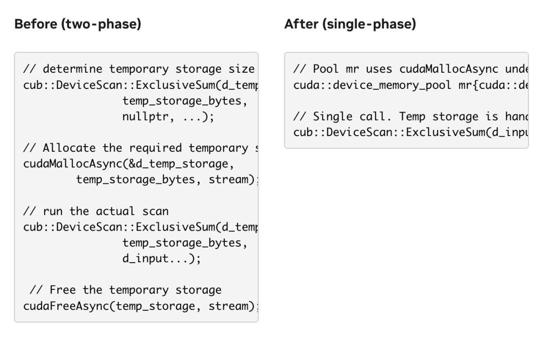刚刚,英伟达CUDA迎来史上最大更新!
