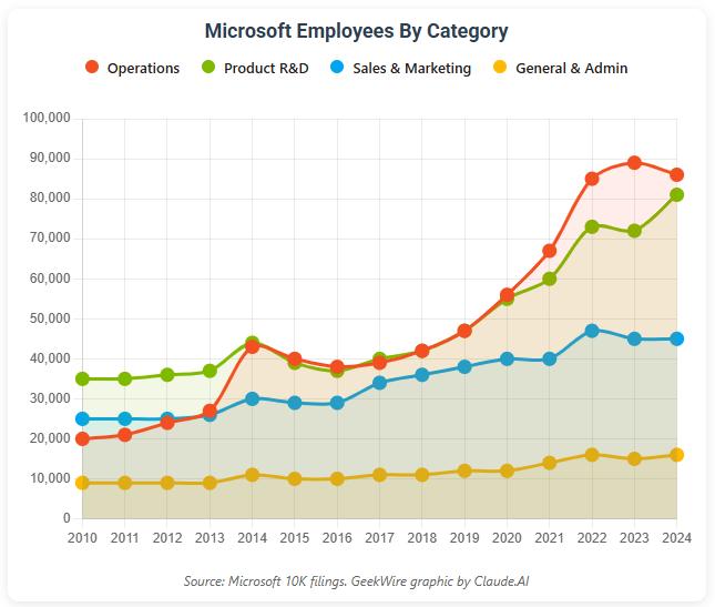 微软31年老员工被裁,六旬老将重新踏上求职路