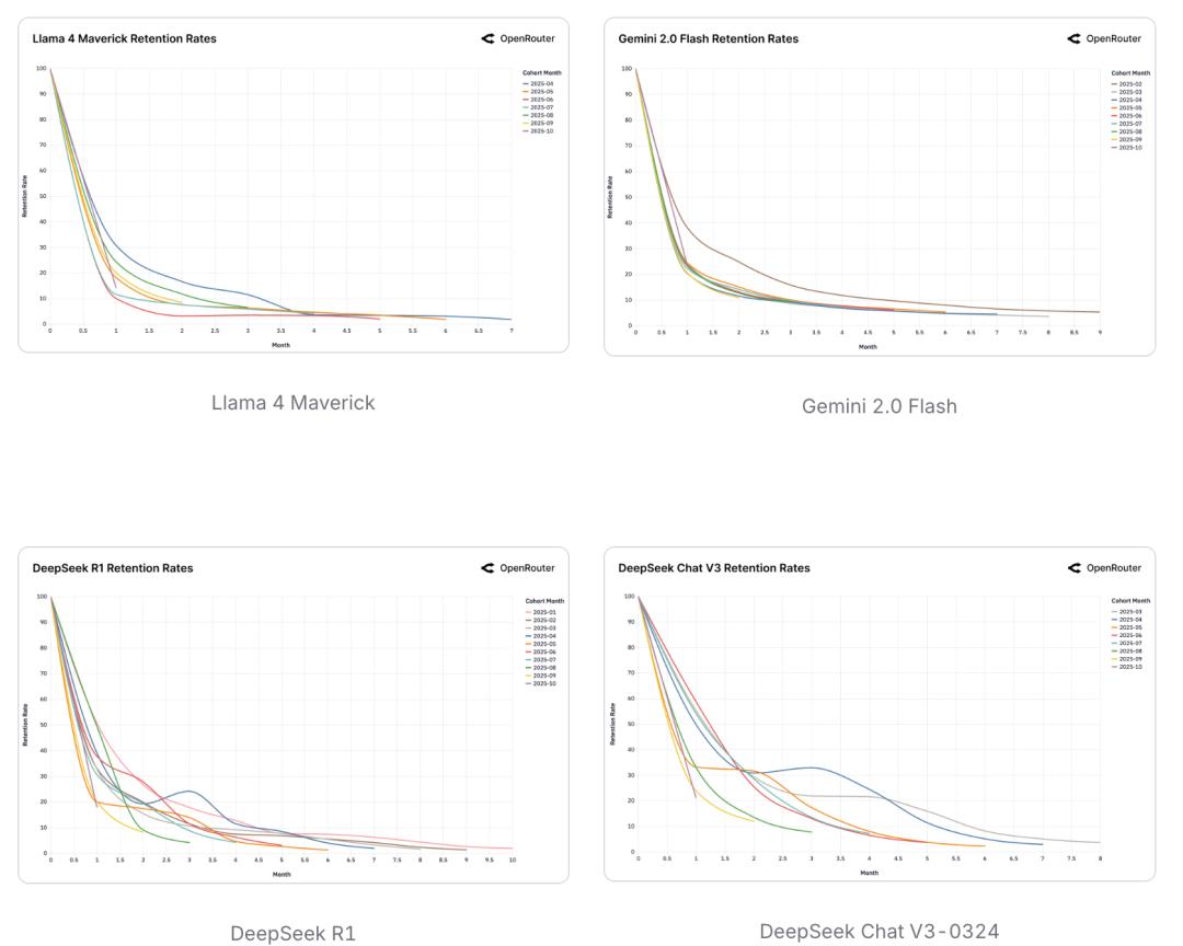 100万亿Token看懵硅谷,全球一半算力写代码,另一半在“搞颜色” ?