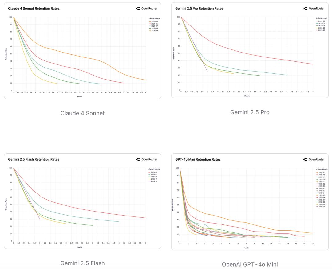 100万亿Token看懵硅谷,全球一半算力写代码,另一半在“搞颜色” ?
