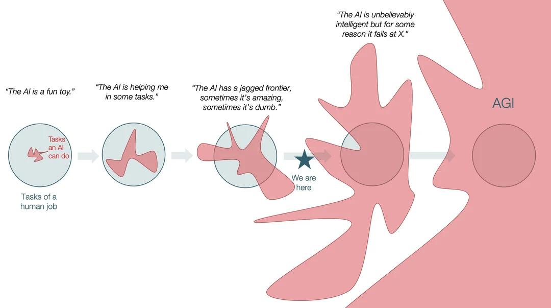 谷歌祭出Transformer杀手,8年首次大突破,掌门人划出AGI死线