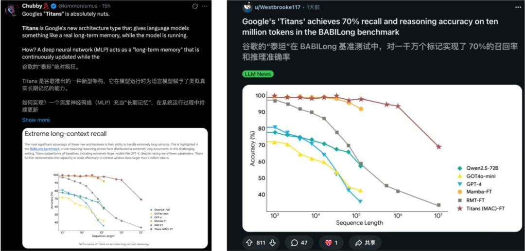 谷歌祭出Transformer杀手,8年首次大突破,掌门人划出AGI死线