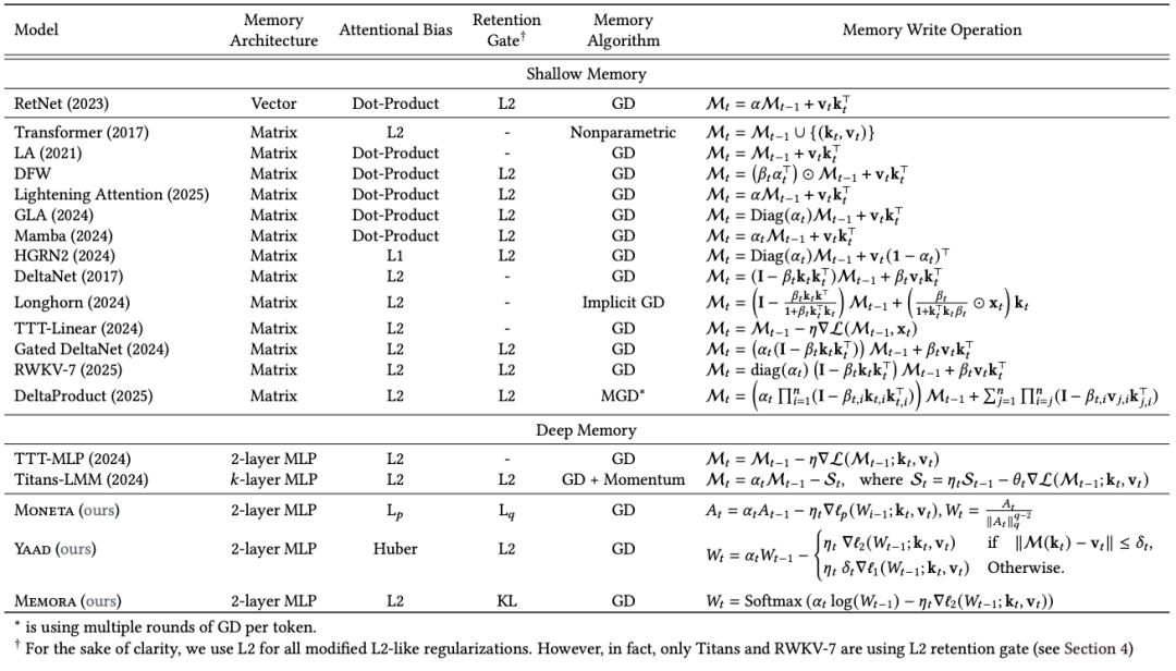 谷歌祭出Transformer杀手,8年首次大突破,掌门人划出AGI死线