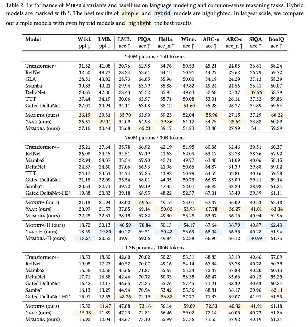 谷歌祭出Transformer杀手,8年首次大突破,掌门人划出AGI死线