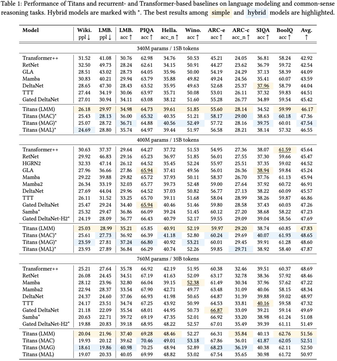 谷歌祭出Transformer杀手,8年首次大突破,掌门人划出AGI死线