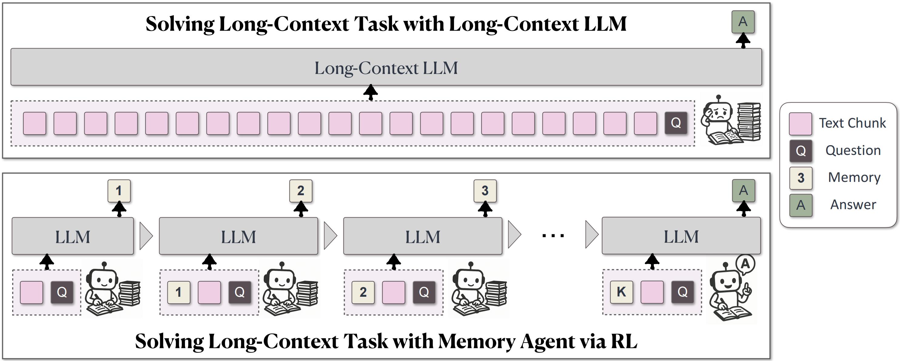 谷歌新架构逆天,为了让AI拥有长期记忆,豆包们都想了哪些招数?