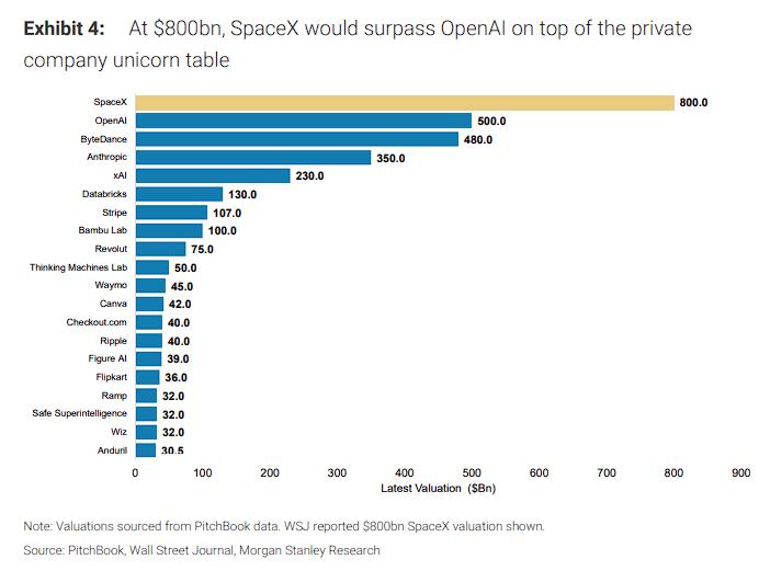 SpaceX+空中数据中心，马斯克AI的下一个宏大叙事？