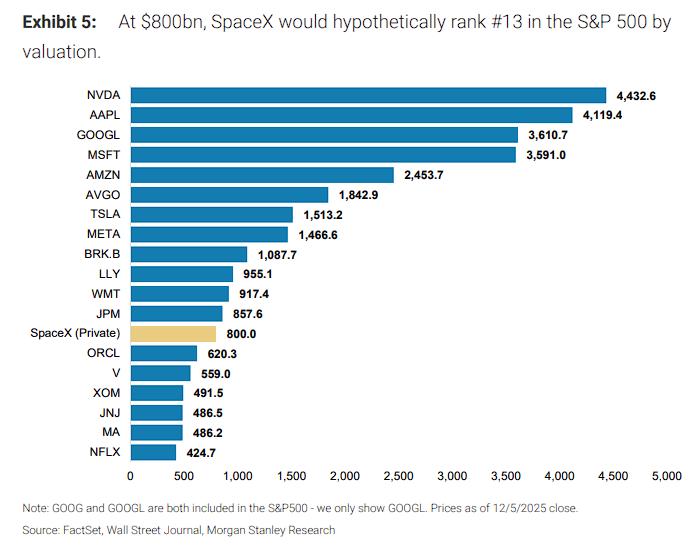 SpaceX+空中数据中心，马斯克AI的下一个宏大叙事？
