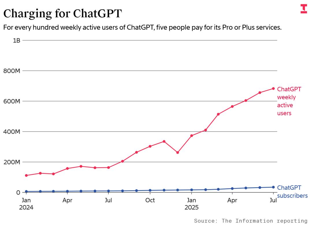奥特曼只是面子，他才是里子？揭秘ChatGPT的30岁“定海神针”