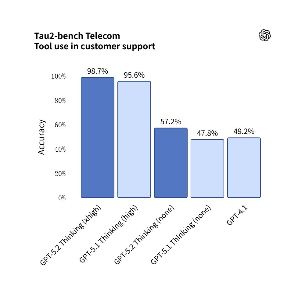 GPT-5.2 上线,迪士尼投出 10 亿美元:AI 不止提效,还要讲故事