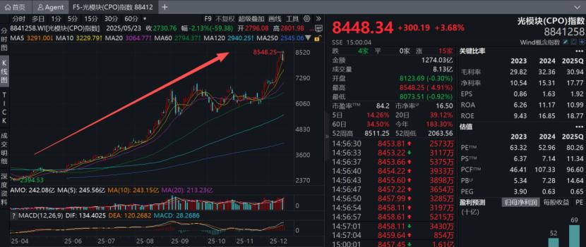 解码光模块“三剑客”发家史
