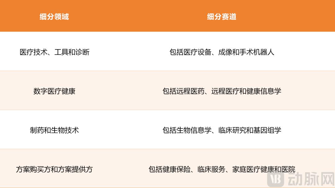 调研超600人,英伟达这份报告揭示AI医疗未来发展方向