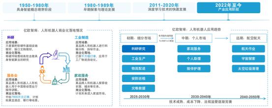 机器人年终盘点:机遇与挑战共存