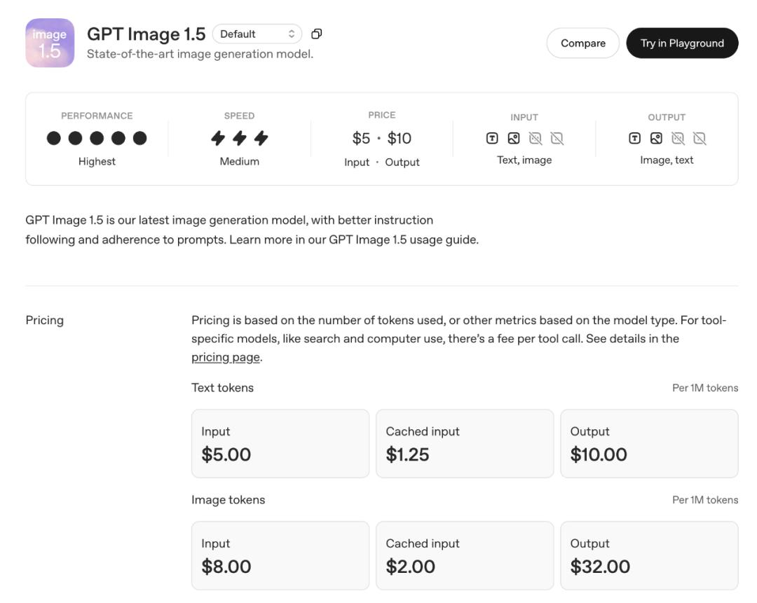 刚刚,OpenAI 版 Nano Banana 发布:奥特曼秒变性感男模|附实测