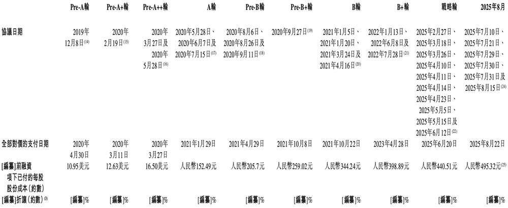 港股“国产GPU第一股”来了,比摩尔沐曦成立更早,IPO文件公布