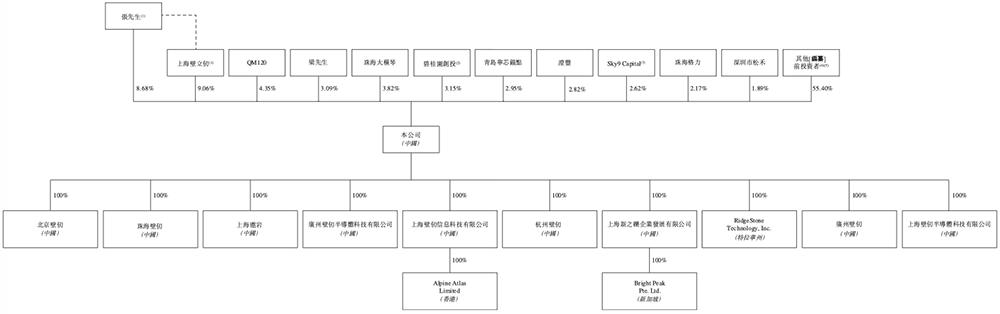港股“国产GPU第一股”来了,比摩尔沐曦成立更早,IPO文件公布