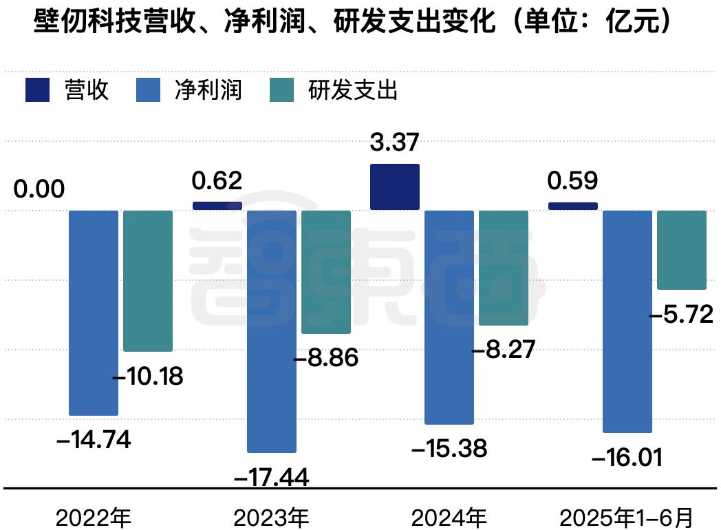 港股“国产GPU第一股”来了,比摩尔沐曦成立更早,IPO文件公布