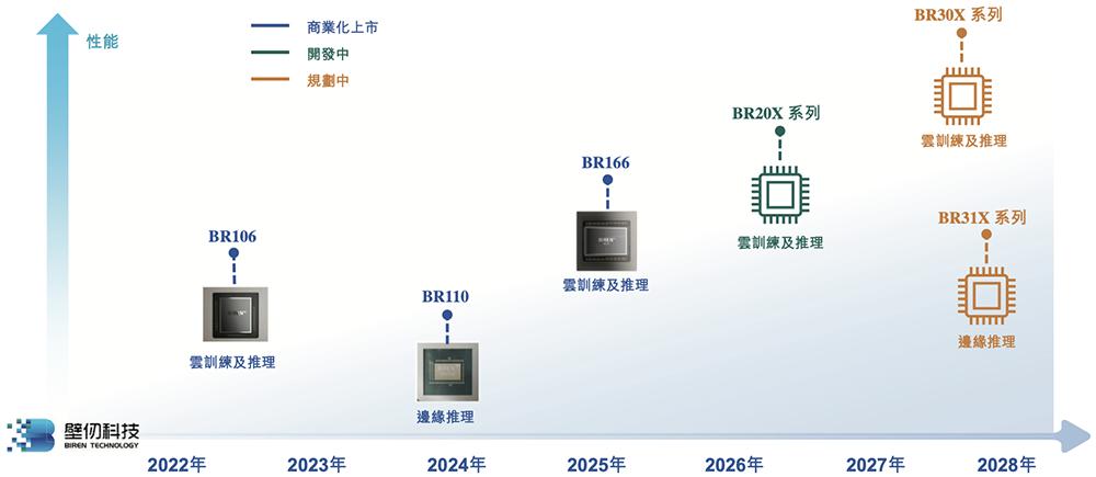 港股“国产GPU第一股”来了,比摩尔沐曦成立更早,IPO文件公布